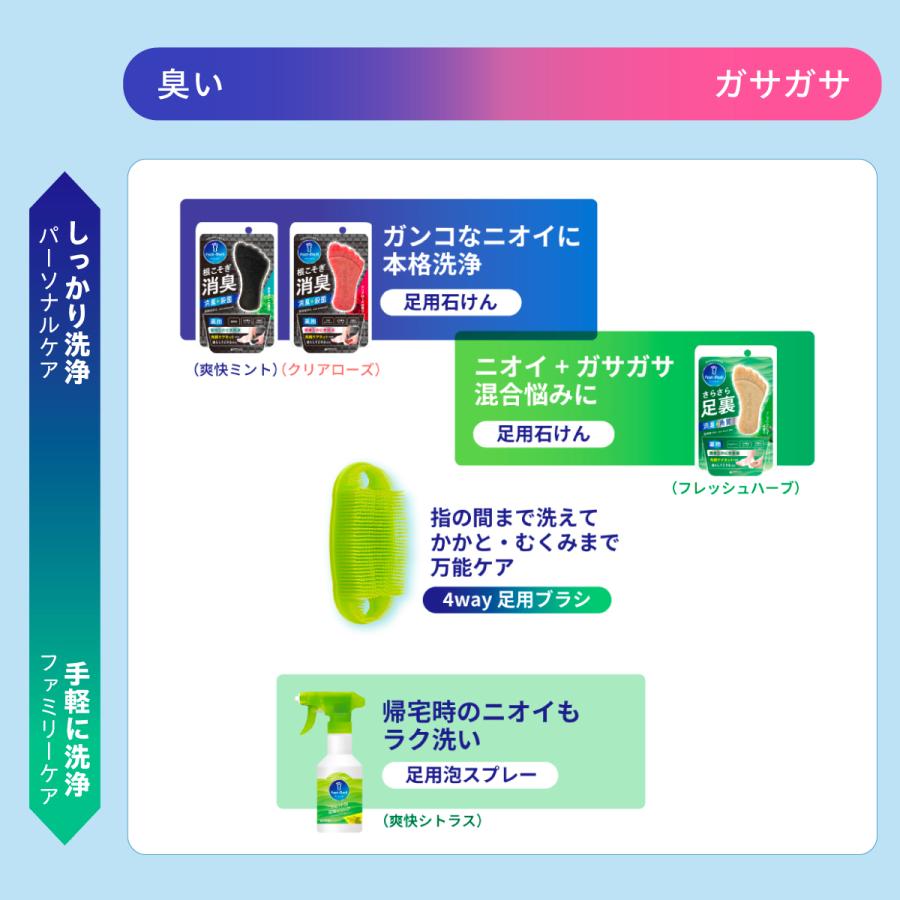 フットケア 足用 泡ソープ フットメジ ジェット泡 足洗い ソープ 殺菌 爽快 シトラスの香り 4個セット グッズ 足ケア 臭い対策 せっけん 石鹸 角質 角質ケア | フットメジ | 06