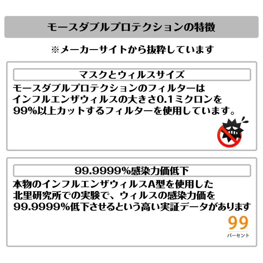 モースダブルプロテクション プラス N99規格 ウィルス対策高機能マスク レギュラーサイズ 5枚入 |  | 01