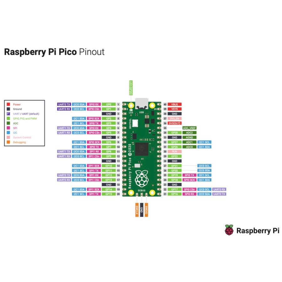 【送料無料】Raspberry Pi Pico ラズベリーパイ ピコ ピンヘッダー実装 RP2040マイクロコントローラー pico headered｜graplus｜03