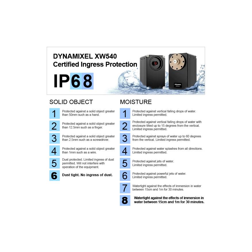 DYNAMIXEL XW540-T260-R : グラスロードカンパニー - 通販 - Yahoo