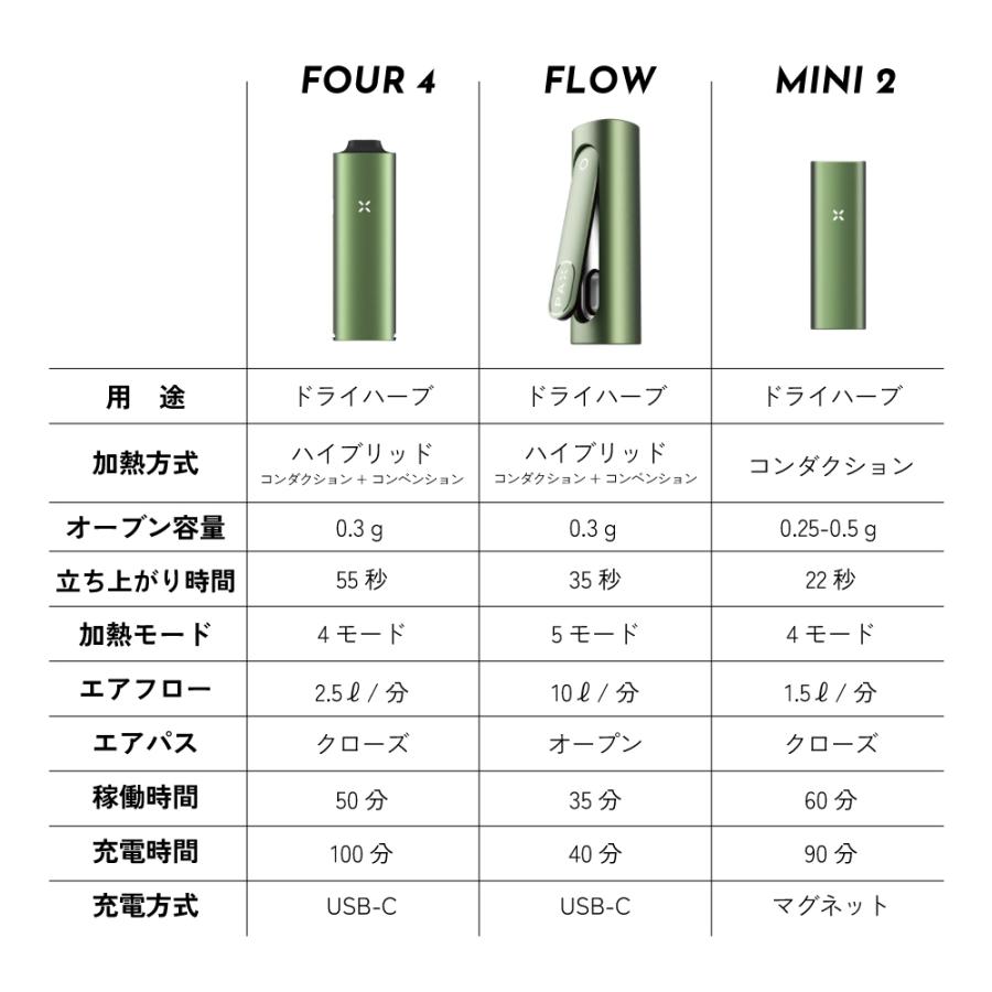 ヴェポライザー PAX FOUR Vaporizer パックス4 ドライハーブ用 Dry