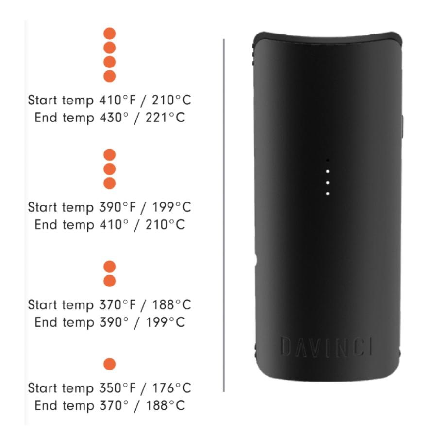 ヴェポライザー Davinci MIQRO-C Vaporizer ダヴィンチ ドライハーブ