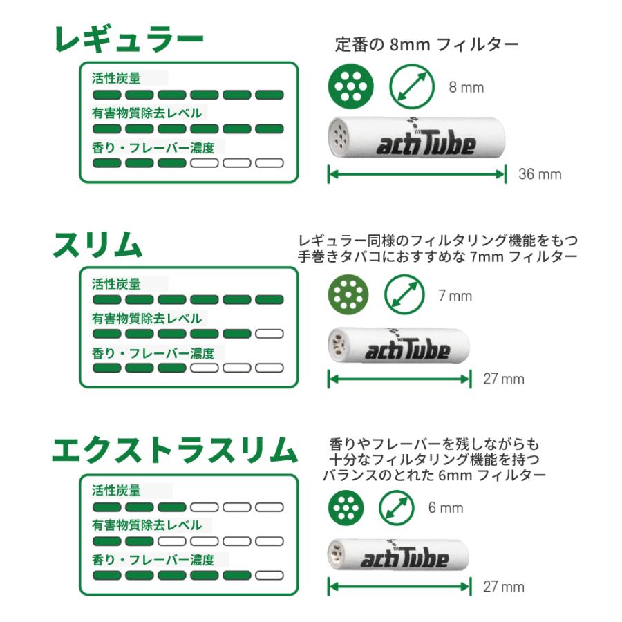 活性炭フィルター アクティチューブ チューン 100個入 actiTube / Tune filter 100pcs |  | 03