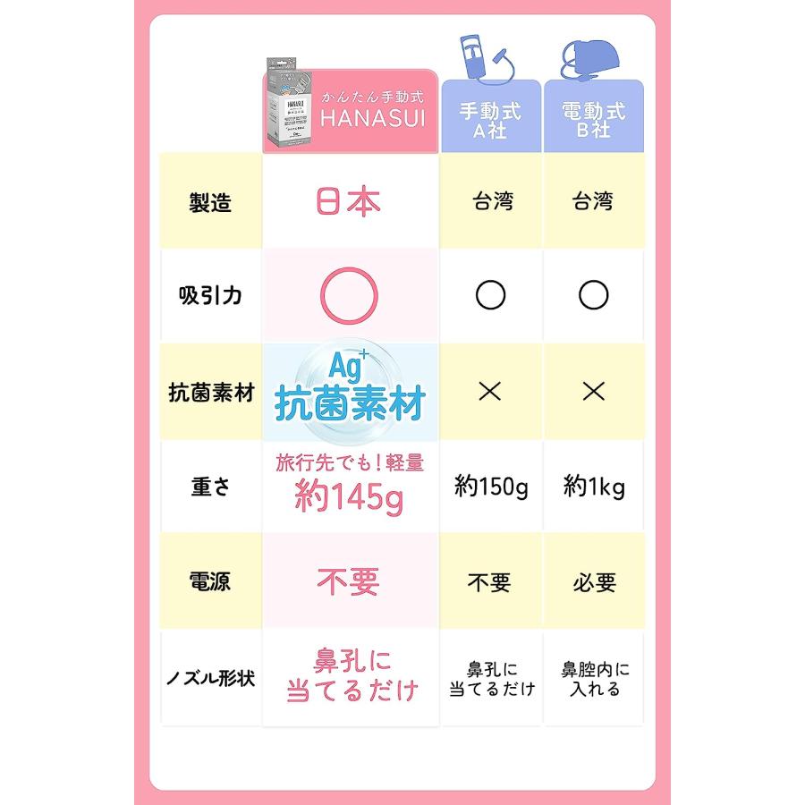 【歯固め＆ストラッププレゼント！】キッズデザイン賞受賞【日本製・抗菌】HANASUI ハナスイ　真空ポンプ式 手動 鼻水吸引器 鼻水吸い器 鼻詰まり 保証付 |  | 11