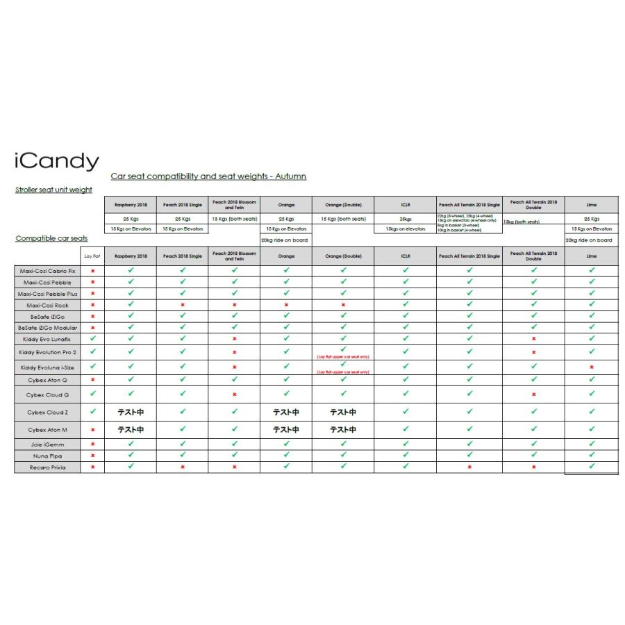 iCandy Raspberry Car Seat Adapter アイキャンディ ラズベリー用 カーシートアダプタ トラベルシステム 対面 新生児 チャイルドシート |  | 01