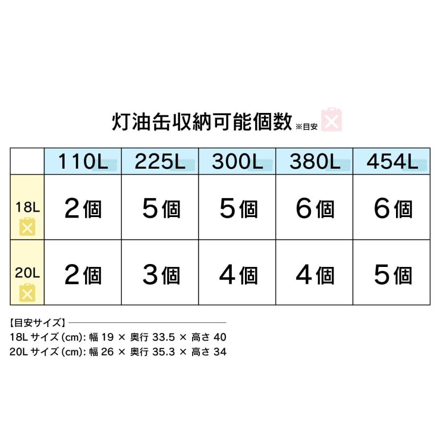 コンテナボックス 収納ボックス 屋外 大容量 蓋付き 物置 ベンチ 座れる 110L 225L 300L 380L 454L ゴミ収集ボックス 収納コンテナ ペイル ドリス 新生活_11
