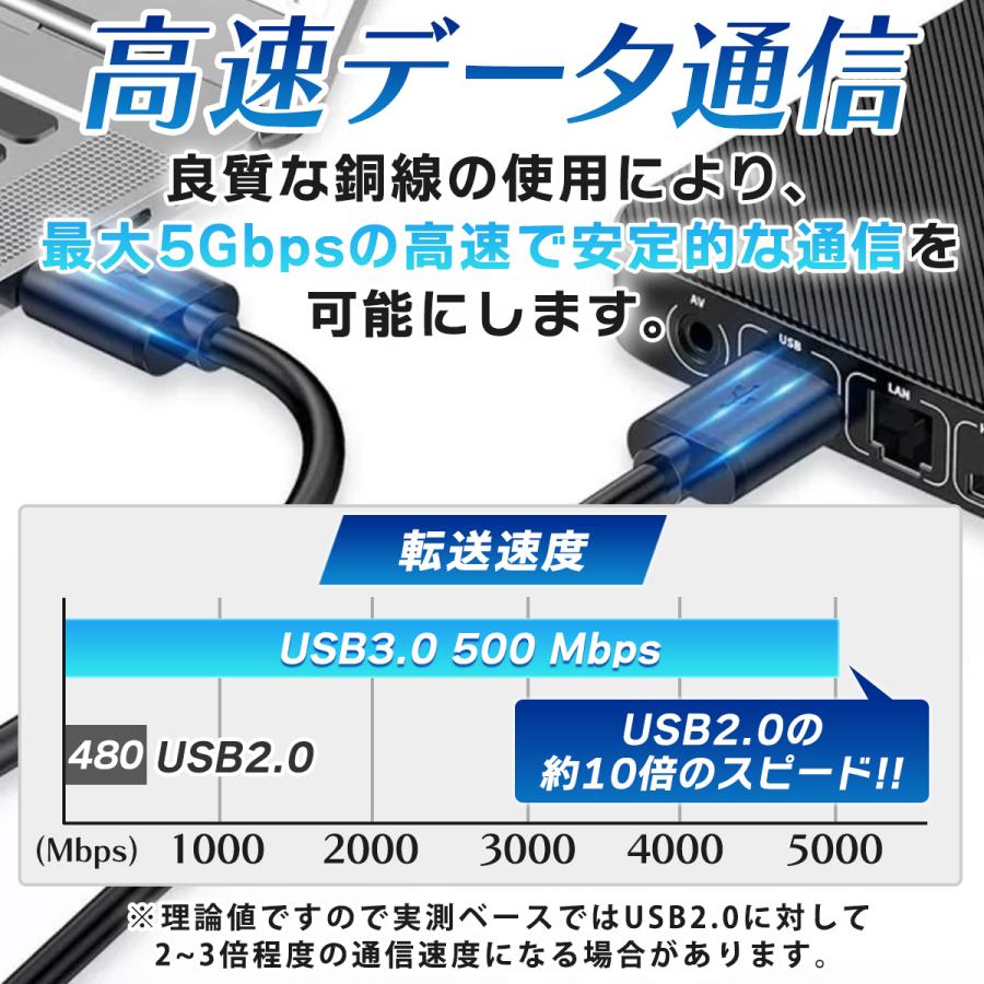 USBケーブル オスオス USB3.0 タイプA type-A PC データ転送 充電