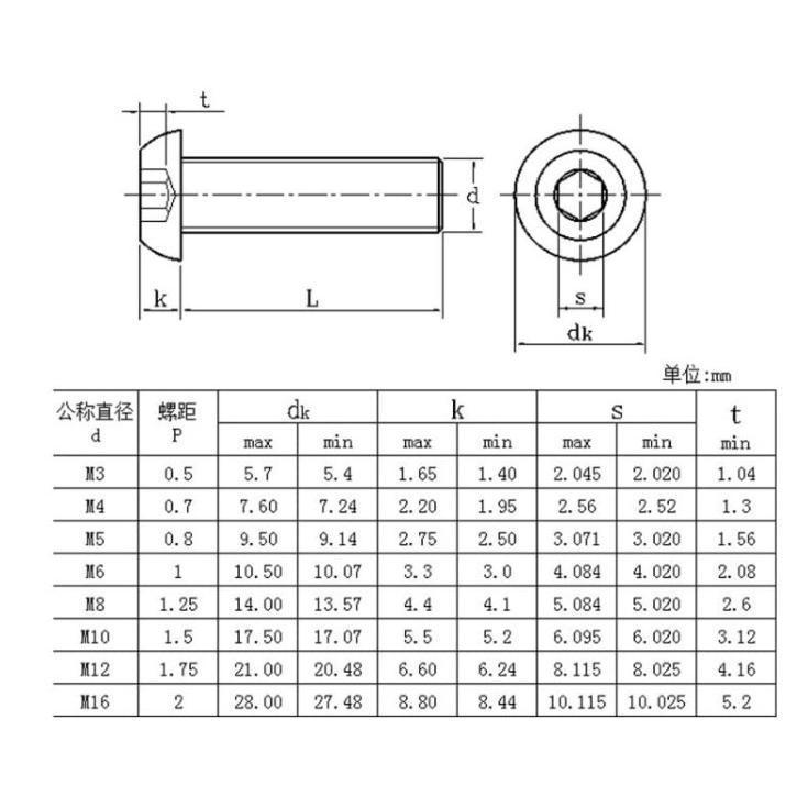 ボルト ナット セット M3 M4 M5 ステンレス 六角穴付きボルト 500本