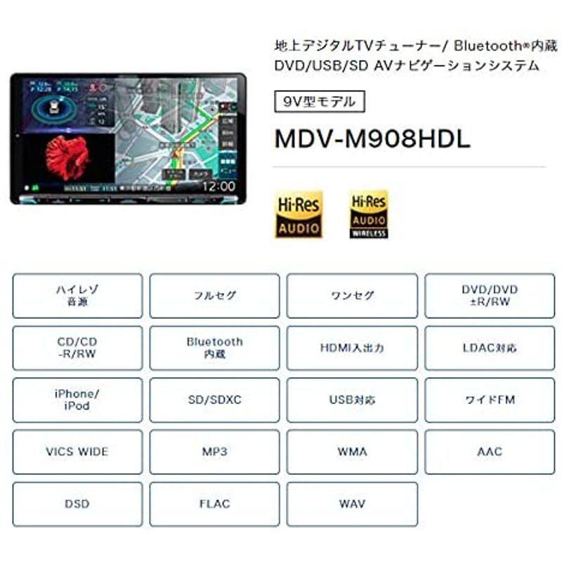 ケンウッド9V型彩速ナビMDV-M908HDL+TBX-S002ジムニー(JB64W型)/ジムニーシエラ(JB74W型)用取付キットセット|greatseven|03