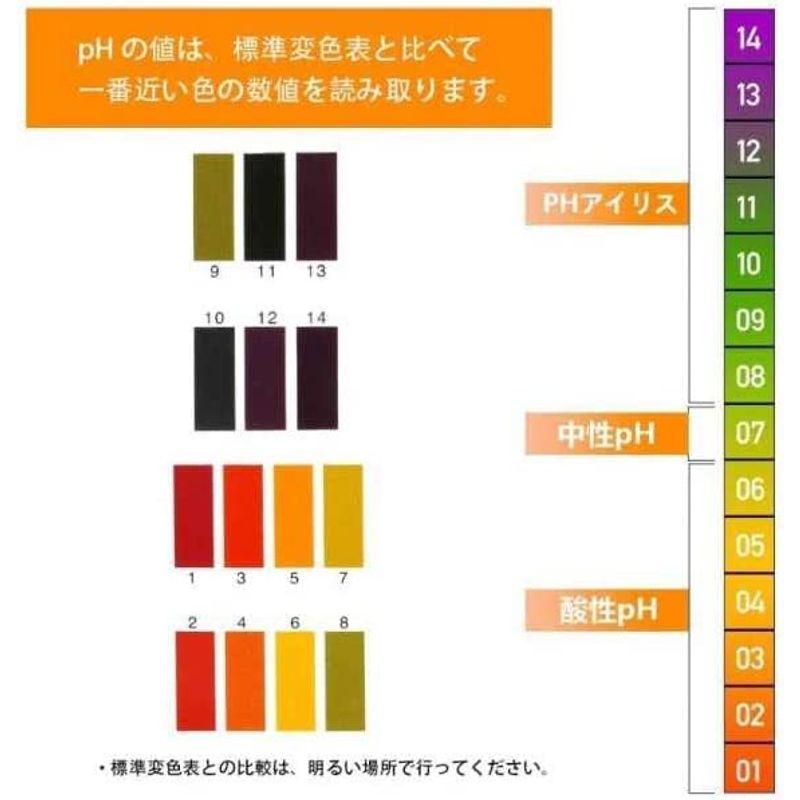 55%OFF!】 リトマス紙 3冊 ペーパー試験紙 自由研究 水質検査 PH試験紙 実験 測定 リトマス紙 3冊 ペーパー試験紙 自由研究 水質検査 PH試験紙 実験 測定