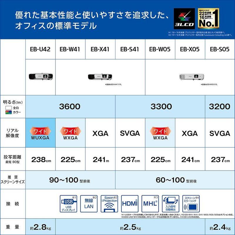 エプソン 旧モデルEPSON プロジェクター EB-X05 3300lm 15000:1 XGA 2.5kg 無線LAN対応(オプション) - 7