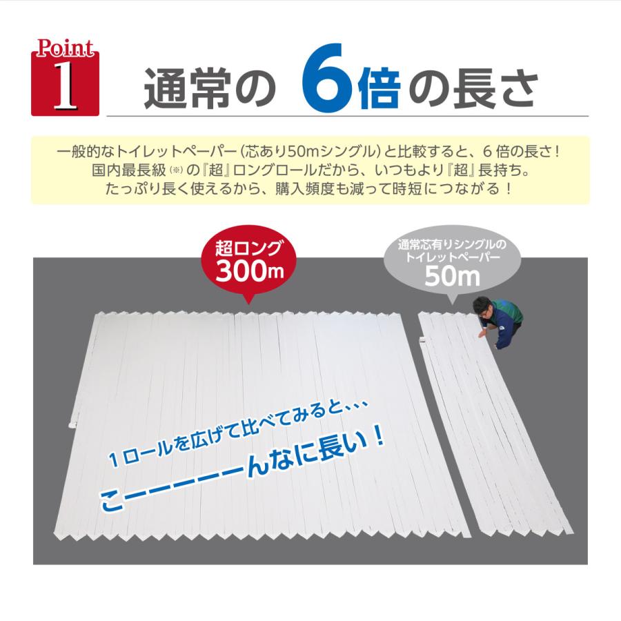 トイレットペーパー 6倍巻き 芯なし 超ロング 300m シングル 業界最長級 6倍 巻き 再生紙 無包装 無香料 備蓄 長持ち 24ロール まとめ買い 丸富製紙 2352｜green-consumer-shop｜05