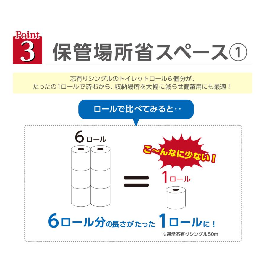 トイレットペーパー 6倍巻き 芯なし 超ロング 300m シングル 業界最長級 6倍 巻き 再生紙 無包装 無香料 備蓄 長持ち 24ロール まとめ買い 丸富製紙 2352｜green-consumer-shop｜07