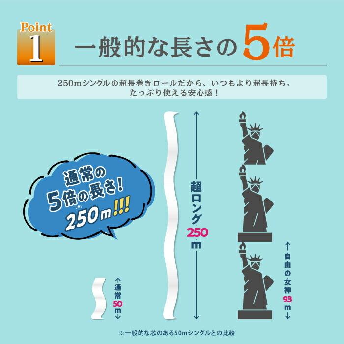 トイレットペーパー ペンギン 超ロング なが〜く使える5倍巻き シングル 250m 芯なし パルプ 長持ち 備蓄 5倍 エコ 32ロール 大容量 丸富製紙 2795｜green-consumer-shop｜05