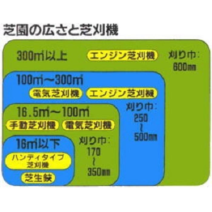 クラシックモアーレジェンド GCX-2500R 手動芝刈り機」キンボシ芝刈り