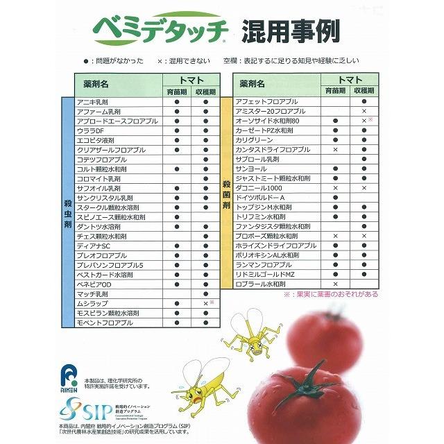 農薬 忌避剤 ベミデタッチ 500ml 091 グリーンロフトネモト 通販 Yahoo ショッピング