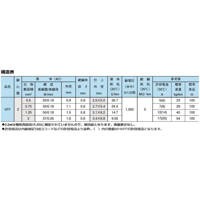 ビニル平形コード 【オーナンバ VFF 1.25SQ 灰】 平行線 1巻100m 紙
