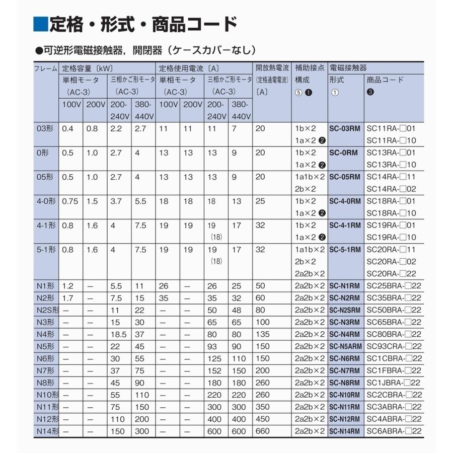 MSO-2xT35 7.5kw(200v電動機) 補助接点:(2a2b)x2 操作コイル電圧:選択