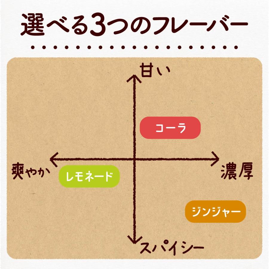 プチベジ クラフトシロップ ジンジャーシロップ クラフトコーラ レモネードベース 選べる3種類 食物繊維 オリゴ糖 無添加 国産果実 生姜 しょうが湯 | プチベジ | 07