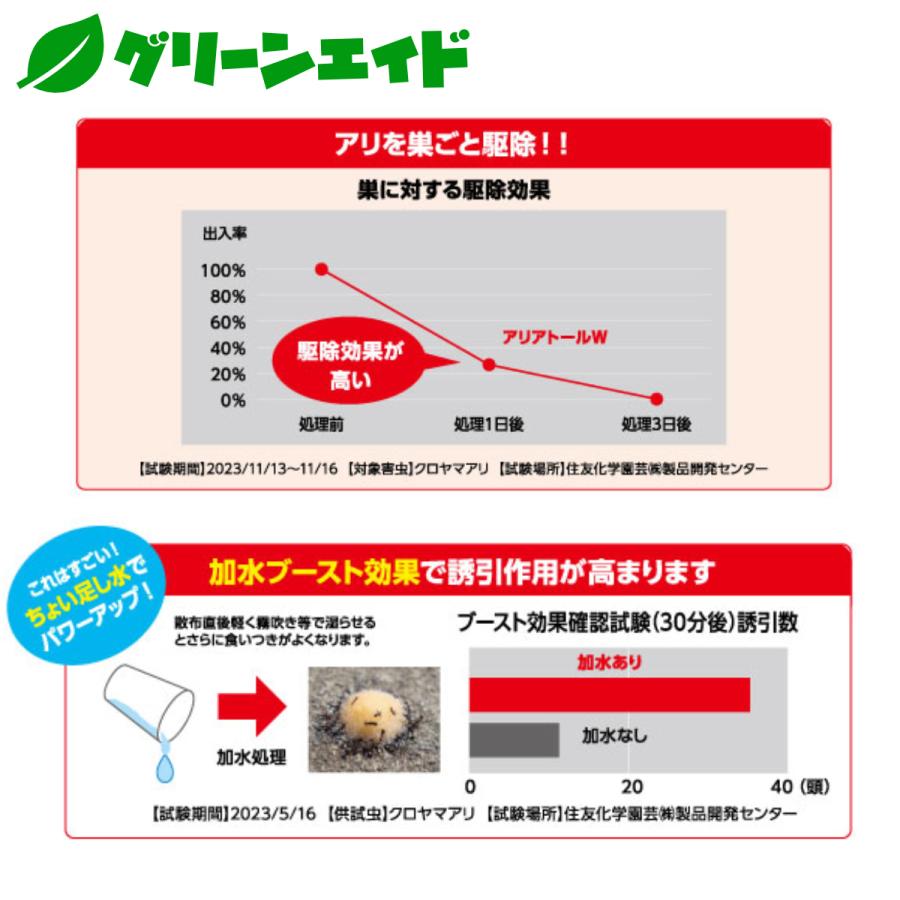 殺蟻剤 アリアトールＷ 200G 住友化学園芸 アリ 殺虫剤 巣ごと退治 顆粒 不快害虫 |  | 02
