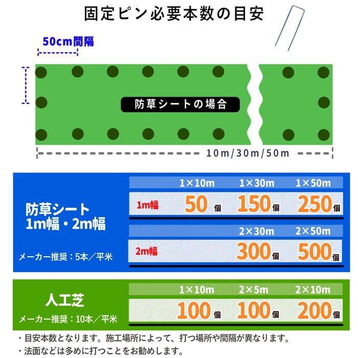 ［2本/20平米＋ コ型150mmピン＋ GAロゴワッシャー黒 各10本］防草シート 砂利下約8〜10年 曝露約4〜7年 GreenArts 150BK 1m×10m ブラック 【P変】｜greenarts-online｜18