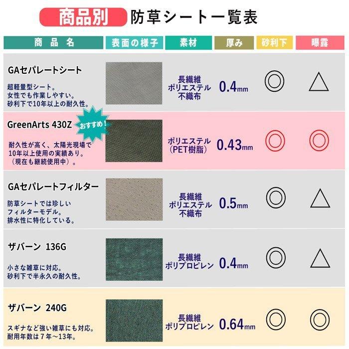 防草シート Nittosekko 耐久年数10年以上 Gaダブルボンドシート 1m 50m Ga防草シート 砂利下シート 雑草対策 法面 厚3mm 1ms Dbs3mm 石材 防草シート 人工芝のga 通販 Yahoo ショッピング