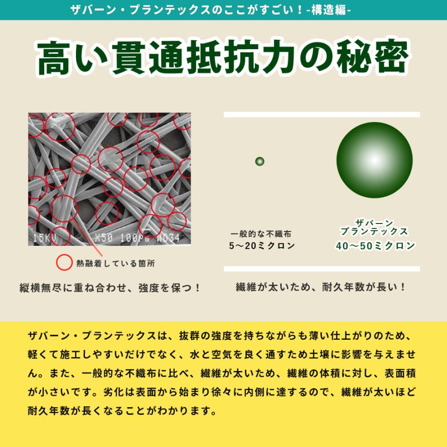 クーポン付★個人配送可 DuPont ザバーン240G 2m×30ｍ 60平米＋GAWコ型150mmピン＋GAWドーム型ワッシャー各100本 デュポン XA-240G2.0｜greenarts-online｜09