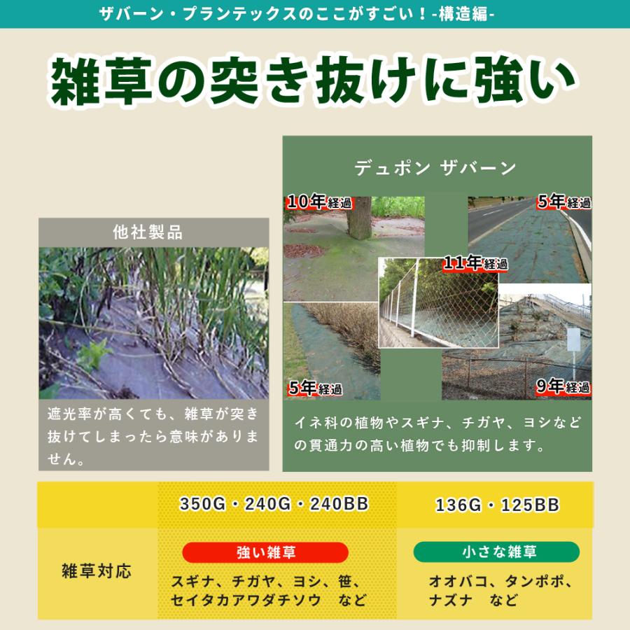 ザバーン 防草シート 136G 2本 アッシュベージュ様 防草シート