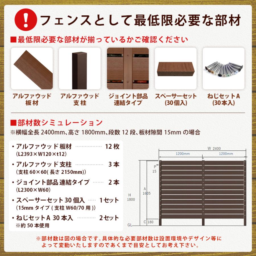 アルファウッド スペーサーセット 15mmタイプ(支柱W60/70用) 30個入 樹脂製フェンス 目隠しフェンス 木目調フェンス ディーズガーデン｜greenarts-online｜06