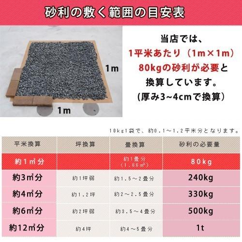 砂利 当店オリジナル ウルフアッシュ グレー 約9mm 10kg おしゃれ 種類 駐車場 砂利敷き 量 砂利石 庭 家周り オシャレ お洒落 灰色 グレー 洗い出し 玉砂利 Classygravelashwolf 砂利 石材 防草シートのgaonline 通販 Yahoo ショッピング