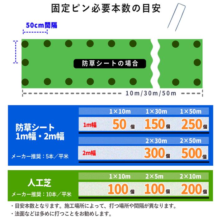 クーポン付★ ピンシール NITTOSEKKO GAS 防草シート用ピンシール(10cm×5cm) 1000枚 防草シート|greenarts-online|02