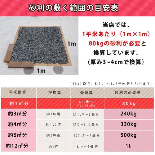 NITTO SEKKO 砂利 ピンク 玉砂利 ベリーミルクスプレッド 約3cm 20kg