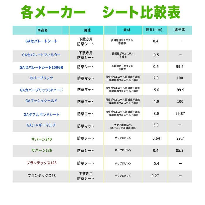 1本 30平米 プラピン50個 耐用年数 半永久 砂利下 グリーンビスタプロ 240j 1ｍｘ30ｍ ザバーン 防草シート グリーンフィールド デュポン社 Greenvista240g1m30m50pin 砂利 石材 防草シートのgaonline 通販 Yahoo ショッピング