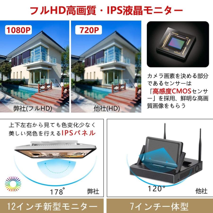 Yeskamo 防犯カメラ ワイヤレス 屋外 0万画素 12インチモニター一体型 1080p 4chレコーダー 増設可能 2tb Hdd Supersport Tn