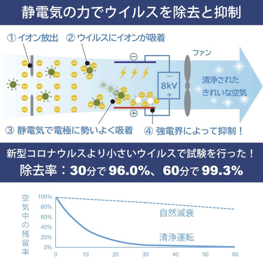 ベルエール BA-300(Co2) Co2センサ搭載 静電気フィルタ式空気清浄機