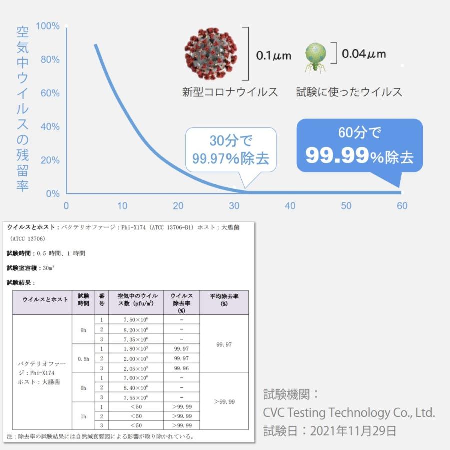 ベルエール BA-600 ダブルセンサー（Co2センサー、PM2.5センサー）搭載　静電気フィルタ式空気清浄機（消費税・送料込） |  | 02