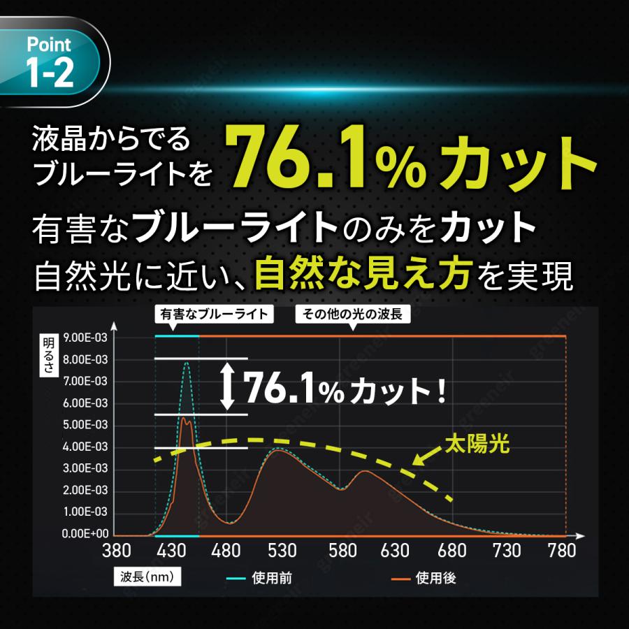 パソコン ブルーライトカットフィルム ノートパソコン 液晶保護 保護フィルム 14 15.6 16 17.3｜greeneir｜04