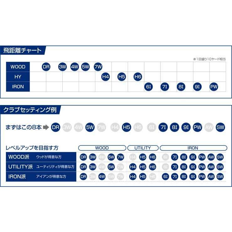 B Series ブリヂストンゴルフ B-LD レディース フェアウェイウッド