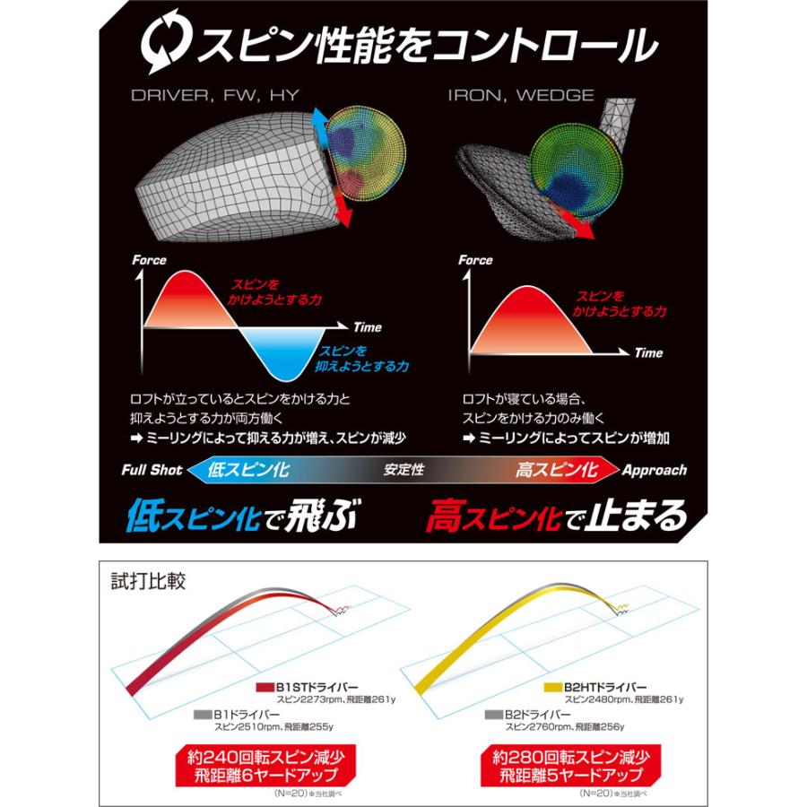 特注カスタムクラブ ブリヂストンゴルフ B1 ST ドライバー VENTUS BS-6 シャフト_4