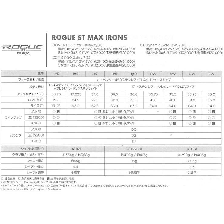 キャロウェイ ROGUE ST MAX アイアン Dynamic Gold 95 シャフト 単品[I＃5、AW、GW、SW]｜greenfil-wear｜03