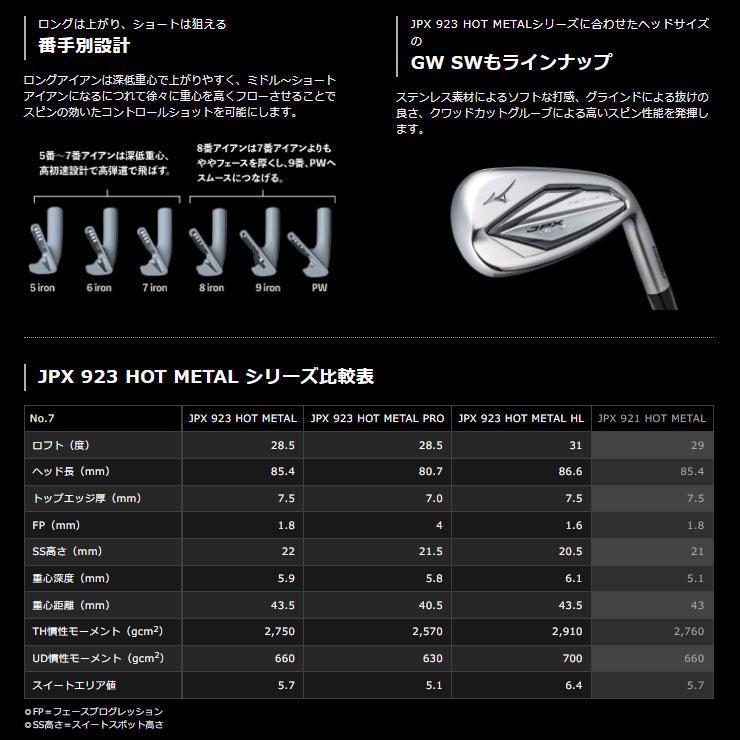 ミズノ JPX 923 HOT METAL HL アイアン 22 MFUSION i カーボンシャフト