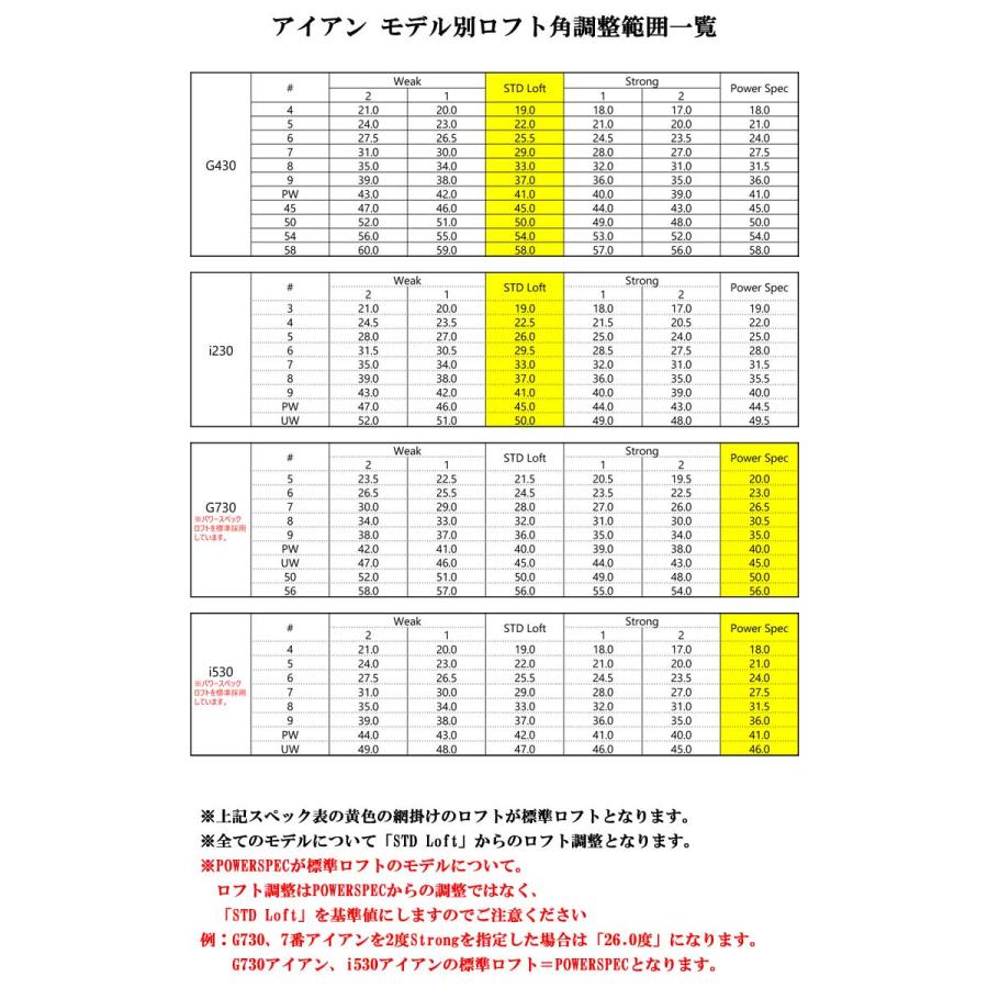 特注カスタムクラブ ピン G730 アイアン N.S.PRO 850GH NEO シャフト 単品[＃5、＃6、＃7、＃8、＃9、PW、UW、50度、56度]｜greenfil-wear｜08