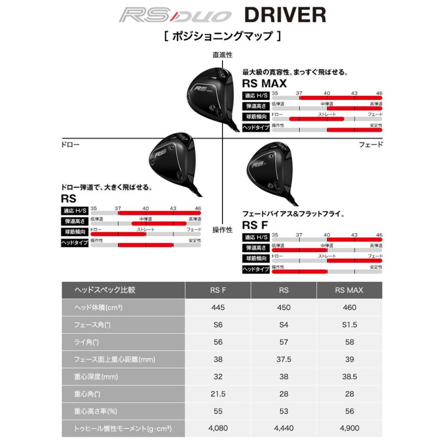 PRGR（プロギア） RS F ドライバー TOUR AD FOR PRGR シャフト