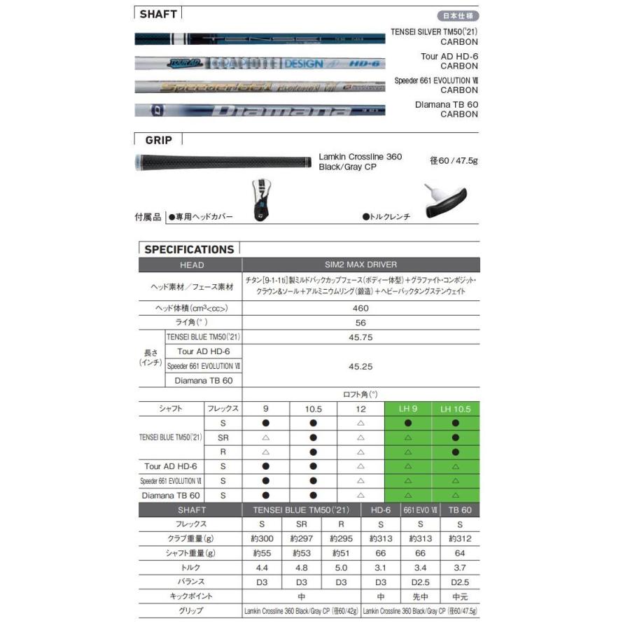 SIM2 テーラーメイド MAX ドライバー TENSEI BLUE TM50 シャフト 