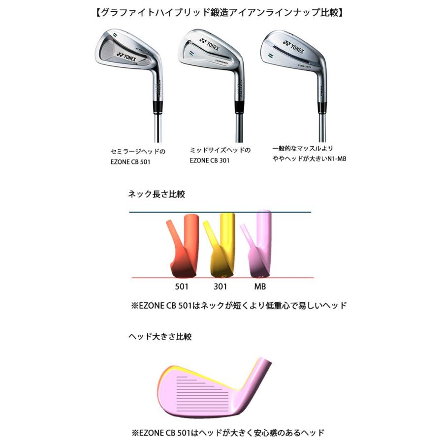 EZONE ヨネックス CB501 フォージド アイアン N.S.PRO ZELOS8 シャフト 