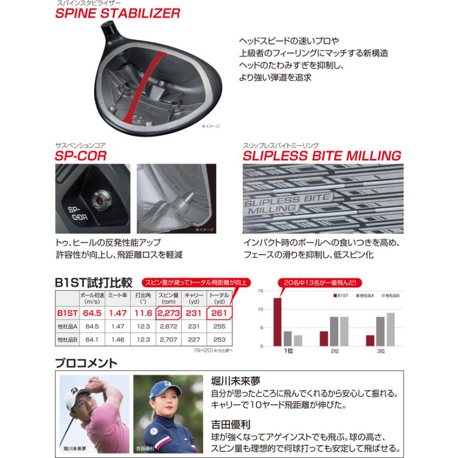 特注カスタムクラブ ブリヂストンゴルフ B1 ST ドライバー SPEEDER NX BS40w シャフト_6