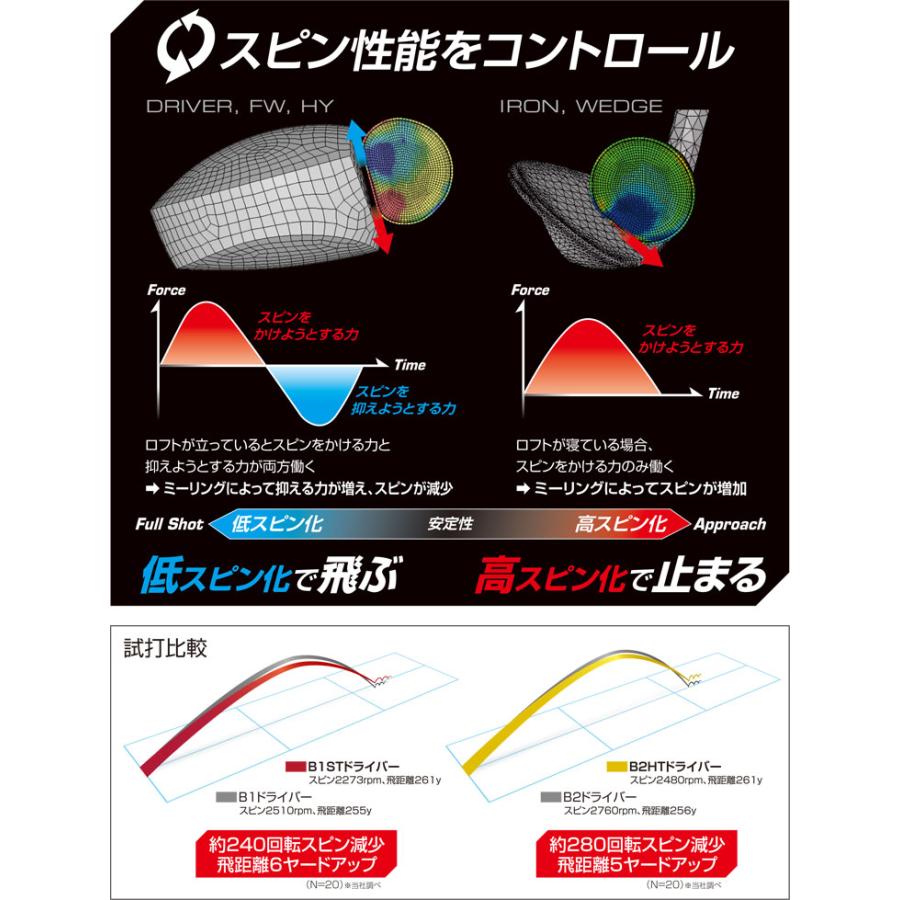 ブリヂストンゴルフ B2 HT ドライバー フジクラ SPEEDER NX BLACK 50 シャフト｜greenfil｜04