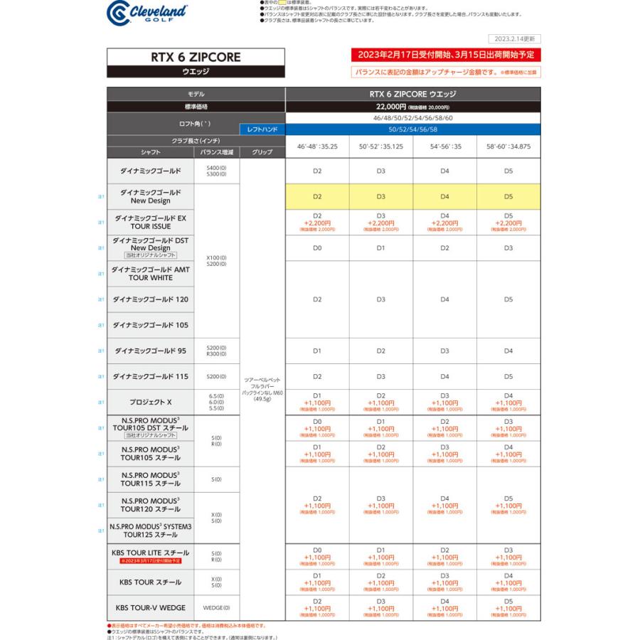 特注カスタムクラブ クリーブランド RTX 6 ZIPCORE ツアーラック ウエッジ N.S.PRO MODUS3 TOUR115 シャフト｜greenfil｜07