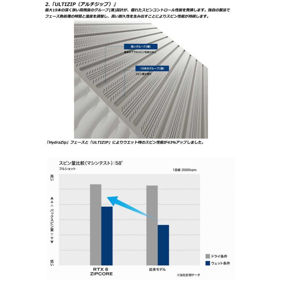 特注カスタムクラブ クリーブランド RTX 6 ZIPCORE ツアーサテン
