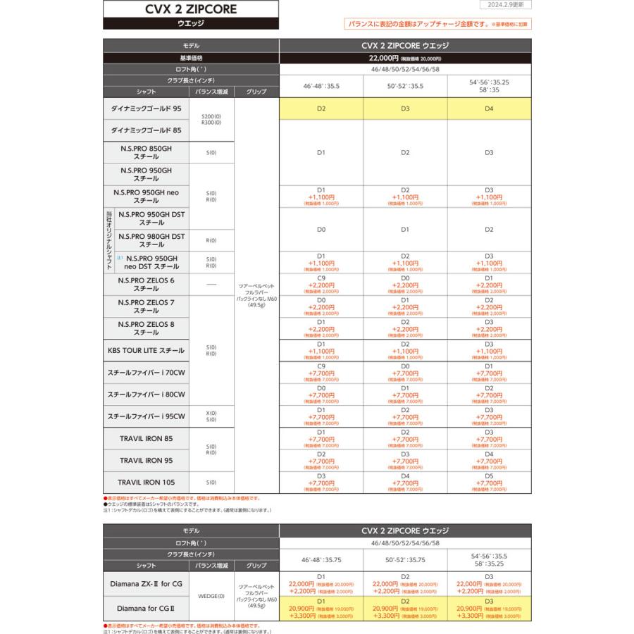 特注カスタムクラブ クリーブランド CVX 2 ZIPCORE ウエッジ ダイナミックゴールド シャフト｜greenfil｜03